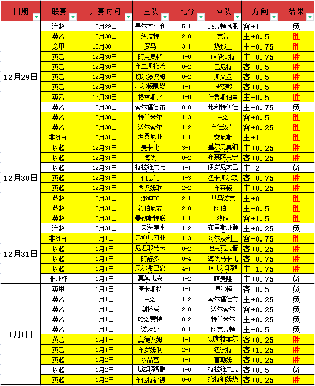 狂揽,挑战高分盛,谁能笑到最,开云体育平台,开云体育官方网站,开云体育登录入口,开云体育app下载