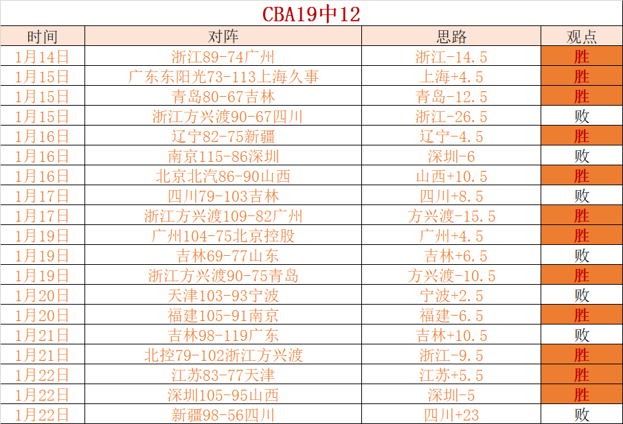 广州队新任,主帅萨尔瓦,多上任初期,开云体育平台,开云体育官方网站,开云体育登录入口,开云体育app下载