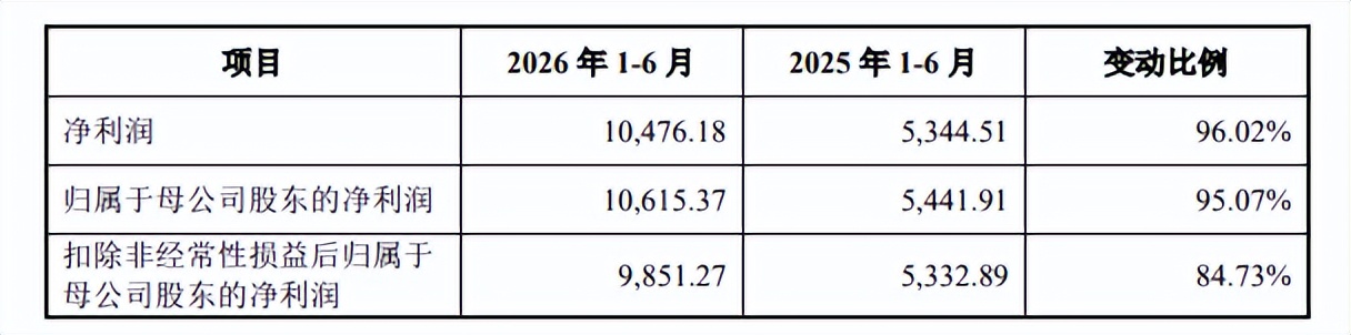 2026续约指南：库里今夏锁定2年1367亿，明夏可签3年207亿大合同