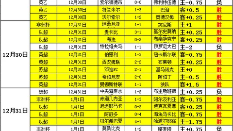 【狂揽7胜6净+5！挑战高分盛宴，谁能笑到最后？】