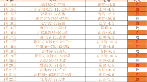“广州队新任主帅萨尔瓦多上任初期，连续三轮赛事未能取胜”